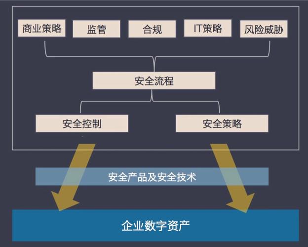 中国信息安全行业的下一个变革从产品到服务