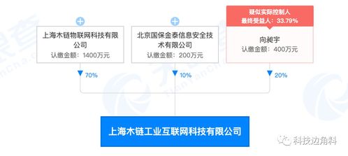 UCloud退出上海木链工业互联网公司股东,此前持股20