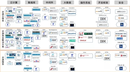 再获认可!神策数据入选中国信通院开源供应商全景图