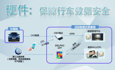 东风日产叶磊:孤独的汽车是可耻的