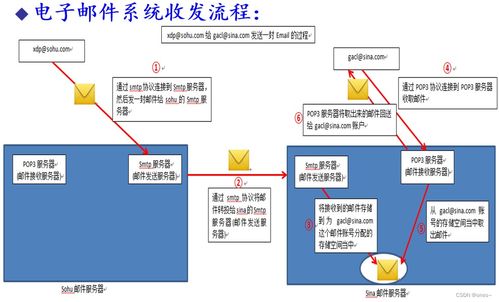 计算机网络信息安全基本知识 csdn